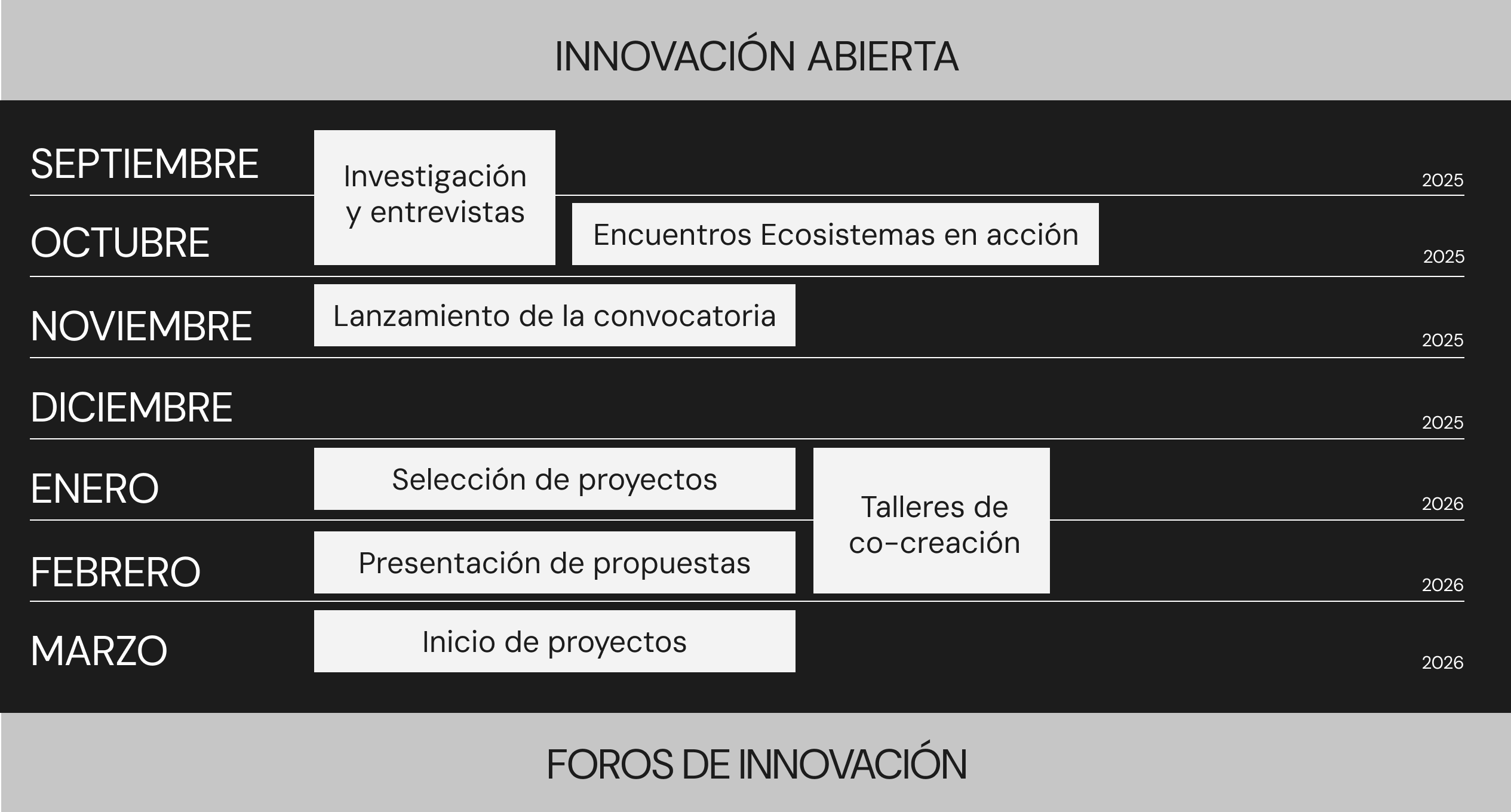 Calendario Innovación Abierta